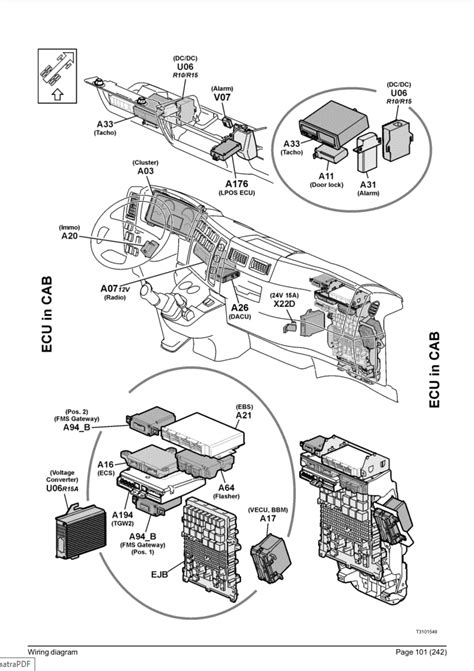 Volvo Truck Wiring Diagrams And Schematics Collection Obdtotal