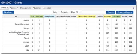 Summary Matrix Smartwiki