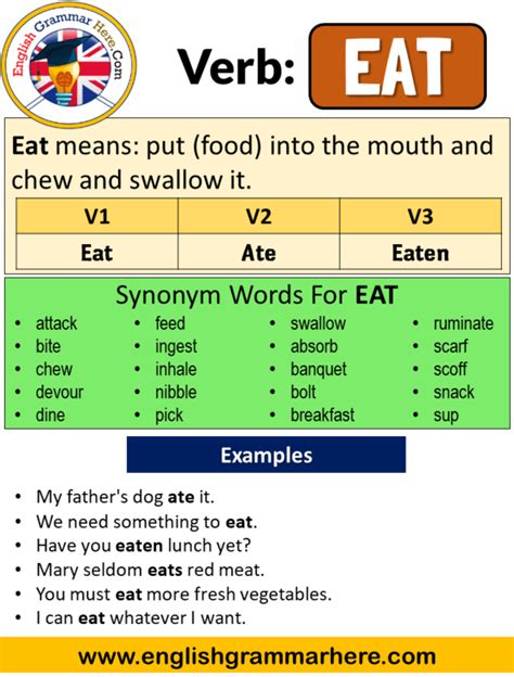 Eat Past Simple Simple Past Tense Of Eat V1 V2 V3 Form Of Eat Eat Means Put Food Into The