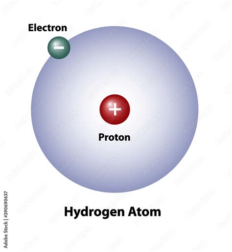 Diagram Of A Hydrogen Atom Showing A Proton In The Nucleus And An