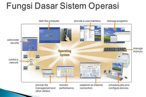 Fungsi Utama Sistem operasi Lengkap