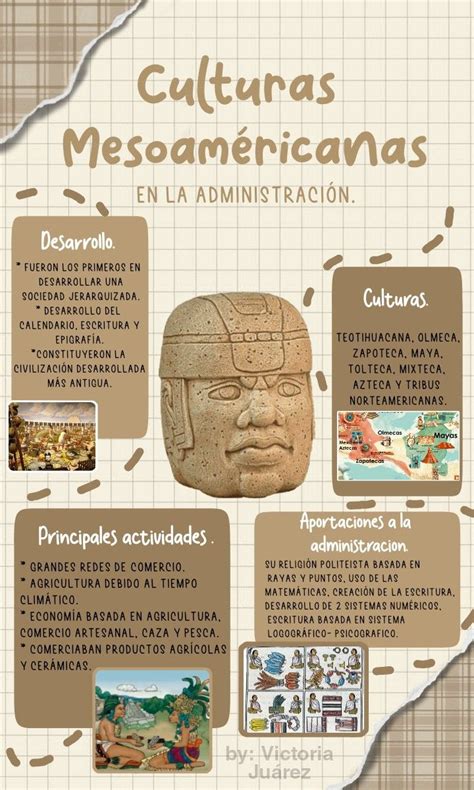 Infografía Culturas Mesoaméricanas En La Administración Materia De