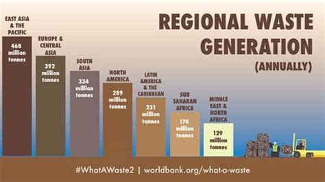 Solid waste management is a perennial problem in the philippines and this can be due to lack of information dissemination on proper waste disposal. Calendar