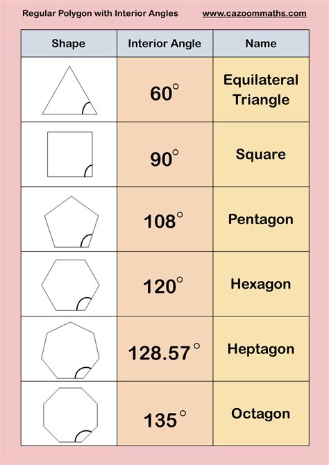 I am trying to calculate the sum of interior angles of a polygon. Polygons | Cazoom Maths Worksheets Regular Polygons with Interior Angles (With images ...