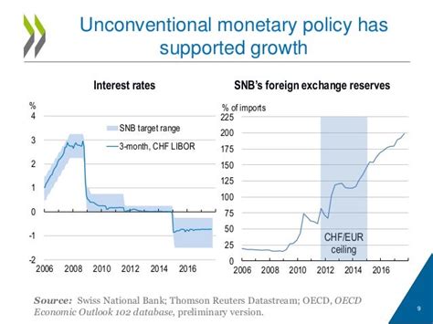 Switzerland 2017 Oecd Economic Survey Boosting Productivity And Meeti