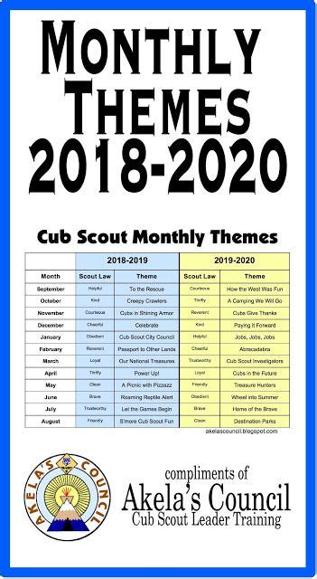 Cub Scout Monthly Themes 2019 2021 And Beyond And Pack Meeting Plans