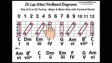C6 Tuning Fretboard Diagrams Slants Chords And More Pedal Steel