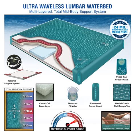 A waterbed mattress or a floatation mattress is filled with water and housed in a strong and durable foam. Ultra Waveless Lumbar Waterbed Mattress Kit - King & Queen ...