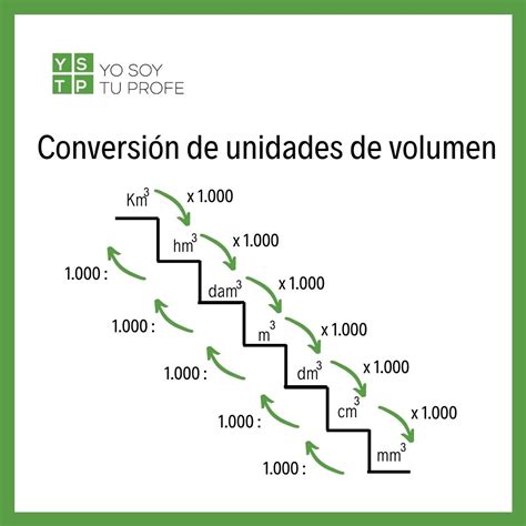 Tabla De Conversion De Unidades Y Constantes Fisicas Porn Sex Picture