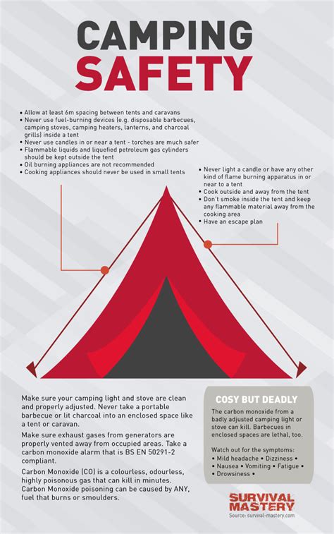 Tent Safety And Canding Safety Tips For Families Who Rv And Tent Cand Canding