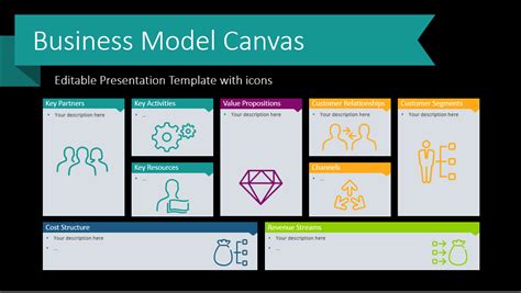 Presentation Business Model Canvas Ppt Template Contoh Gambar Template