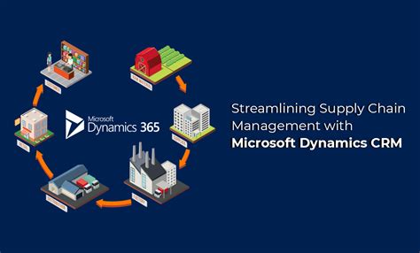 Dynamics 365 Supply Chain Management Microsoft D365 Operations