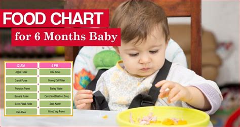 24 to 36 ounces of formula or milk (or five to eight nursing sessions a day) 1 to 4 tablespoons of cereal once or twice a day 6 Months Old Baby Food Chart With Time and Recipe, Food Menu