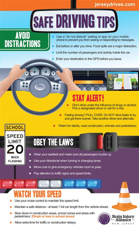 National Distracted Driving Awareness Month New Jersey Drives