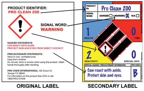 What Information Is Required On Secondary Container Labels