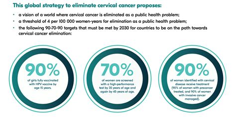 Why We Need To Work Together To Eliminate Cervical Cancer World Economic Forum