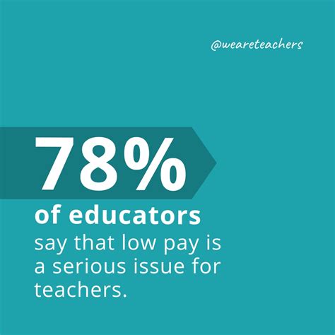 2023 Teacher Shortage Statistics Prove We Need To Fix Education