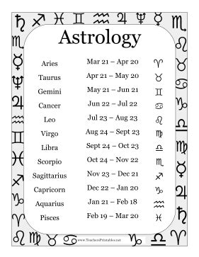 Zodiac Chart With Dates