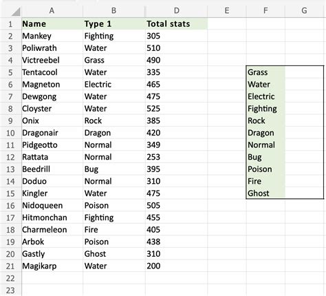 How To Count Cells In Excel That Contain Non Specific Text Best Games