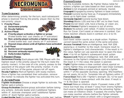 Jays Wargaming Madness Necromunda Reference Sheet