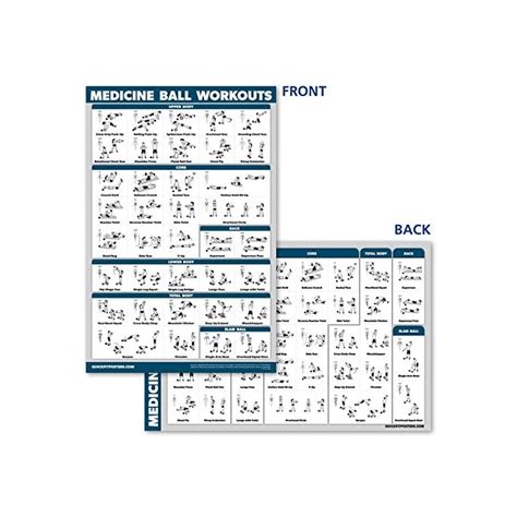 Quickfit Medicine Ball Workout Poster Exercise Routine For Medicine