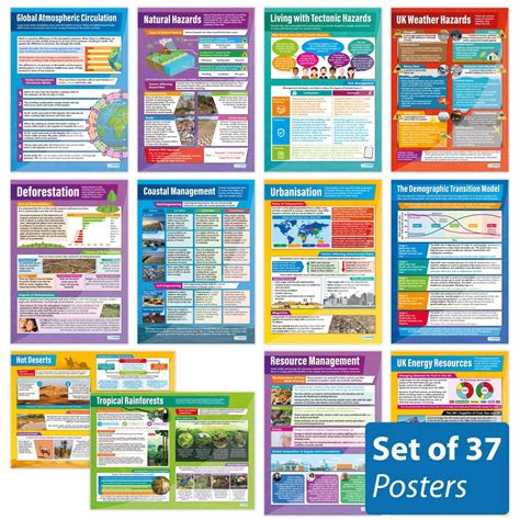 Geography Posters Set Of 37 Daydream Education