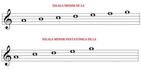Las Escalas Diatónicas La Guía Definitiva Guitarra Sin Límites