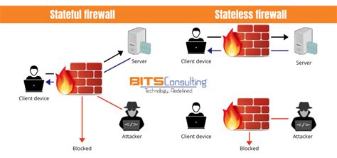 What Is A Firewall Definition Types Business Uses Security Boulevard