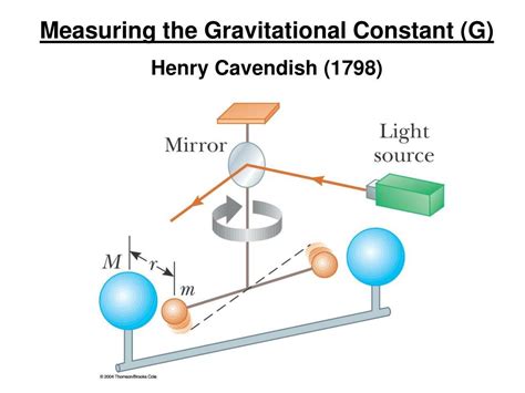 Ppt Universal Gravitation Powerpoint Presentation Free Download Id