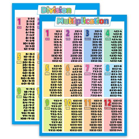Buy 2 Pack Multiplication Charts And Division Set Math Classroom