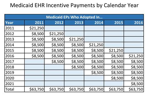 Income To Qualify For Medicaid In Illinois