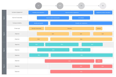 5 Steps To Build A Next Level Product Roadmap In Lucidchart