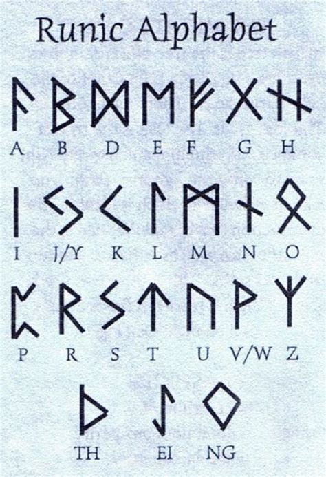 Runic Alphabet Viking Norse Alphabet Vikings Tattoo Code Alphabet