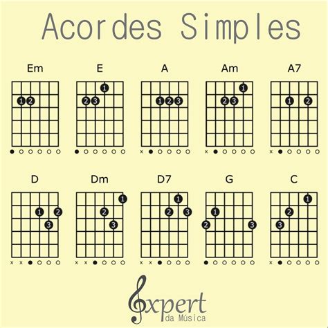 Acordes Simples Acordes De Guitarra Aprender Acordes De Guitarra