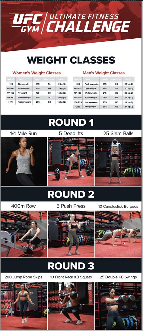 Take On The Ufc Gym Ultimate Fitness Challenge