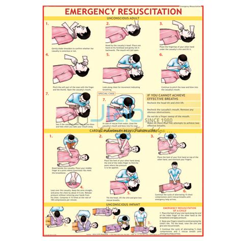 Maybe you would like to learn more about one of these? Artificial Respiration Chart India, Artificial Respiration ...