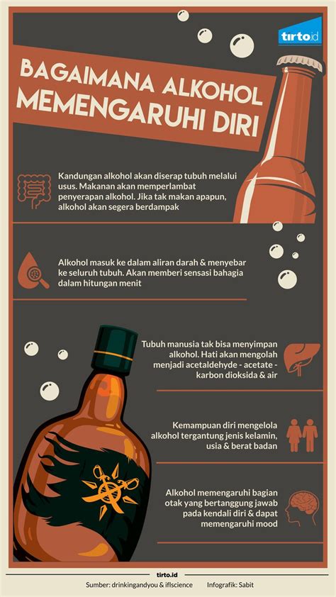 Hindari Minum Minuman Beralkohol Gizi Gizian Gizi Dan Kesehatan My