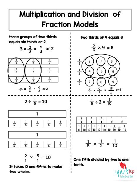 Math Fractions Worksheets Learning Fractions Dividing Fractions