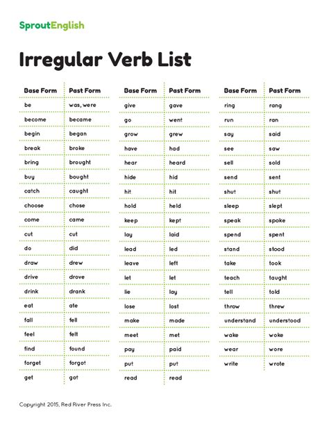 Irregular Verbs List Of Irregular Verbs Irregular Verb Forms With Hot