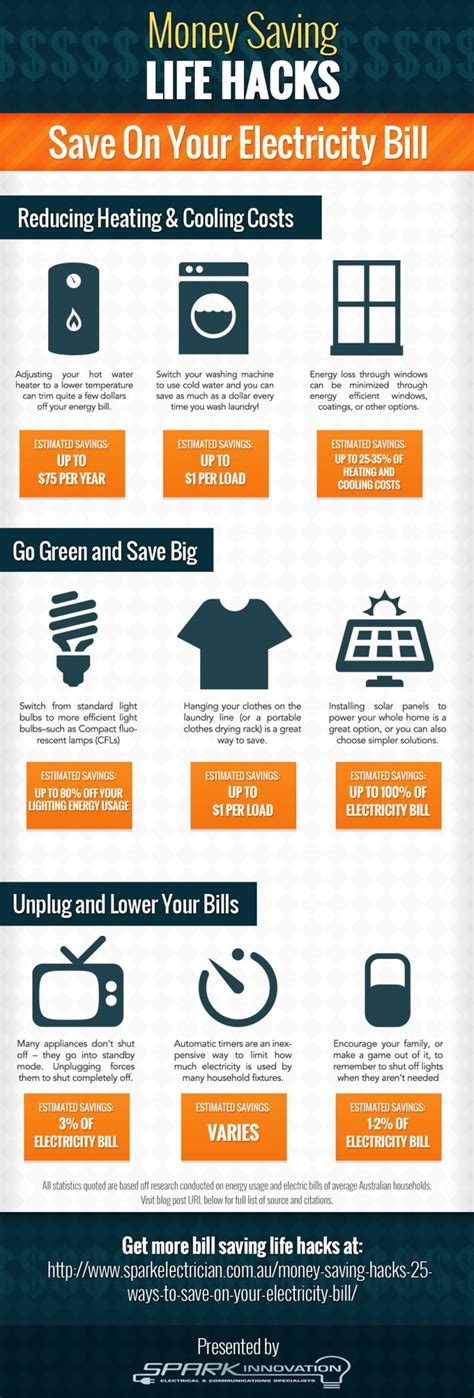 Money Saving Life Hacks Save On Your Electricity Bill Infographic