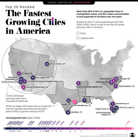 Ranked The Fastest Growing Cities In The Us 2020 2025p