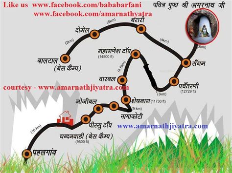 Amarnath Yatra 2013 Amarnath Yatra 2013 Route Map