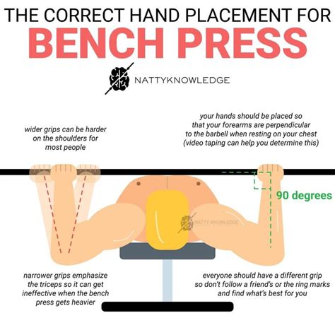 6 Technique Points To Increase Bench Press Weight