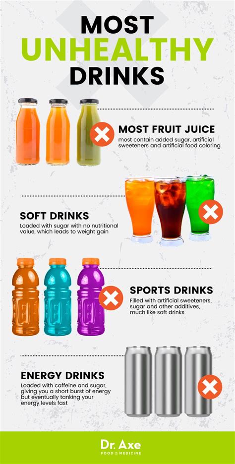Pin On Healthy Drinks