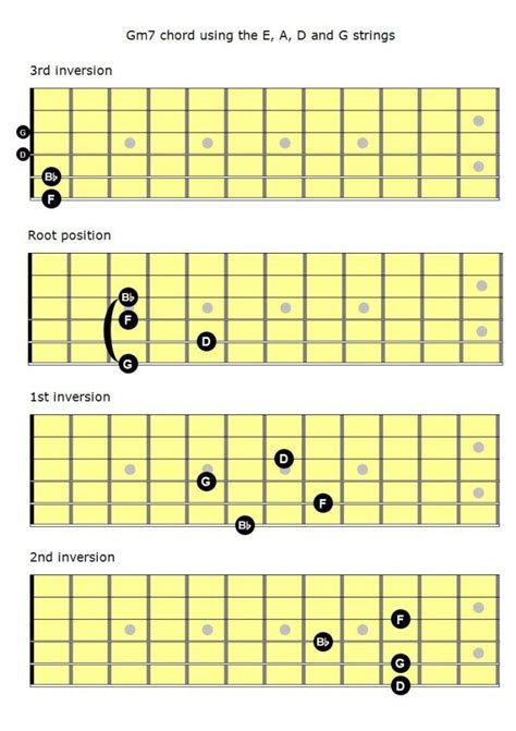 Mastering The Fretboard Minor Th Chords Learn Jazz Standards All