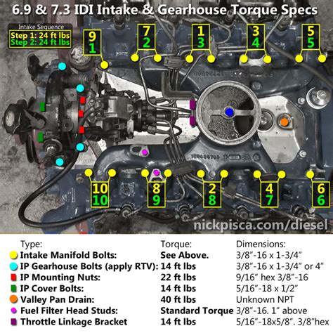 69 And 73 Idi Torque Specs And Bolt Dimensions With Images Idi Online