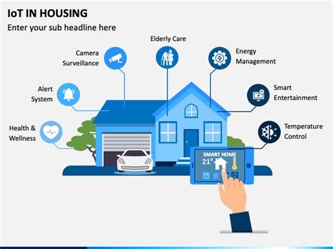 Iot In Housing Powerpoint Template Ppt Slides