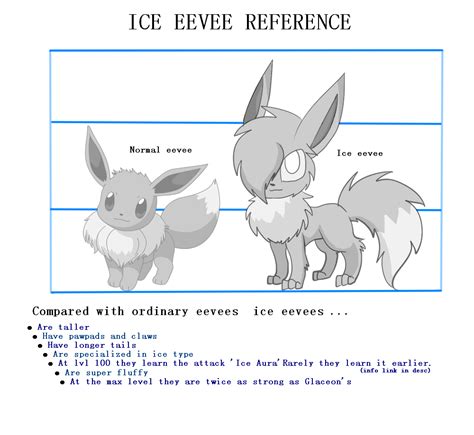 Ice Eevee Pokemon Breed Reference By Cyanstorm On Deviantart