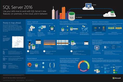 Azure Infographic Sql Server 2016 Build5nines