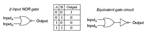 The output of an xnor gate is high only if the number of high inputs is even. (not certain). Multiple-input Gates Instrumentation Tools